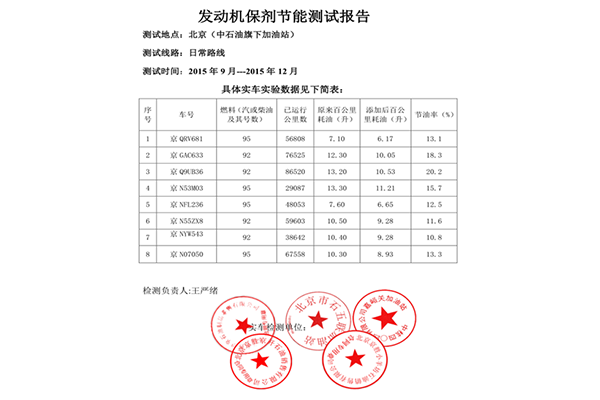 實(shí)際應(yīng)用在潤(rùn)滑油中實(shí)車節(jié)油測(cè)試數(shù)據(jù)